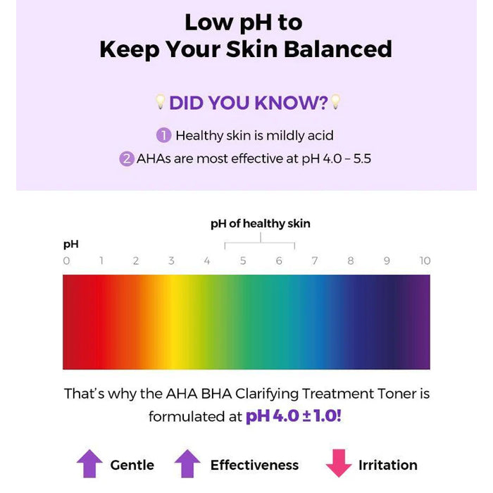 [COSRX] AHA/BHA Clarifying Treatment Toner