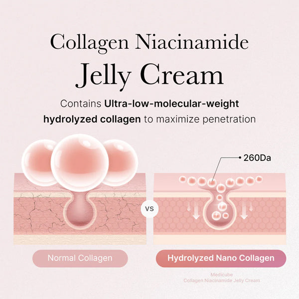 [MEDICUBE] Collagen Niacinamide Jelly Cream
