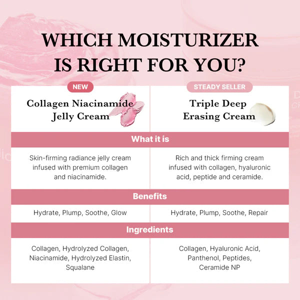[MEDICUBE] Collagen Niacinamide Jelly Cream