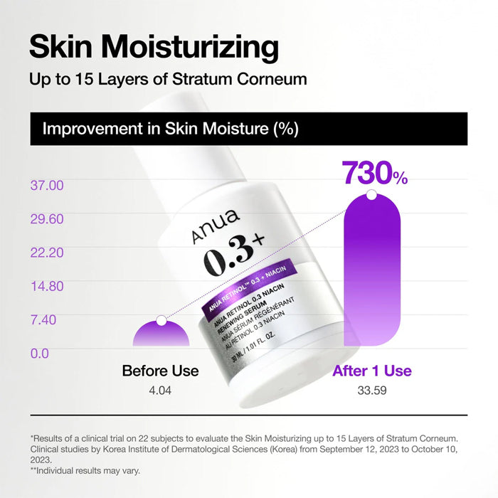 [ANUA] Nano Retinol 0.3% + Niacin Renewing Serum
