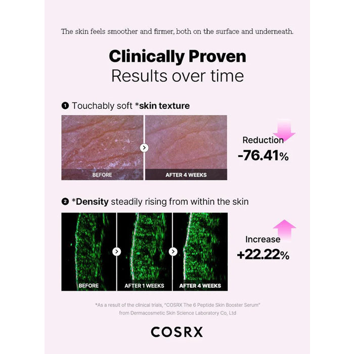 [COSRX] The 6 Peptide Skin Booster Serum