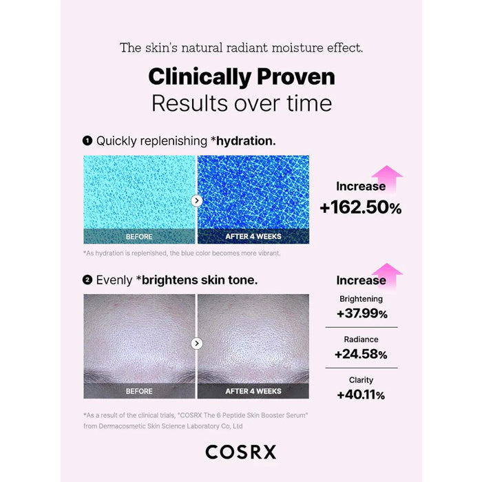 [COSRX] The 6 Peptide Skin Booster Serum