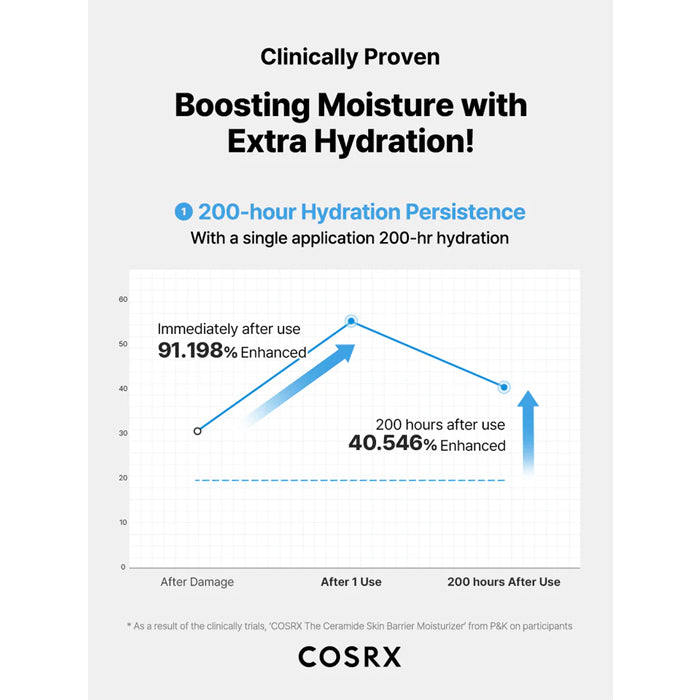 [COSRX] The Ceramide Skin Barrier Moisturizer