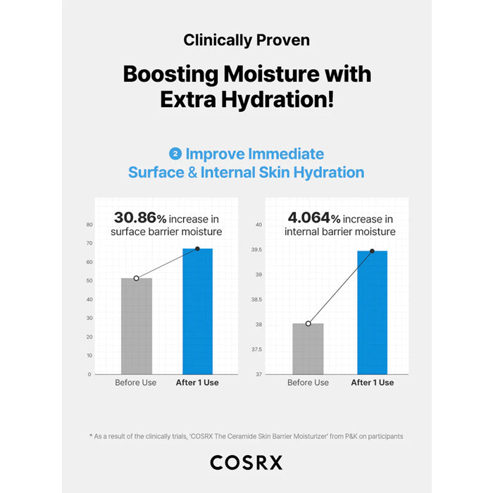 [COSRX] The Ceramide Skin Barrier Moisturizer