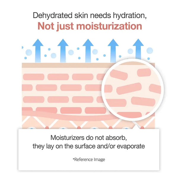 [MEDICUBE] Triple Collagen Cream